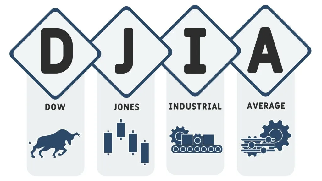 The Dow Jones Industrial Average ( DJIA)