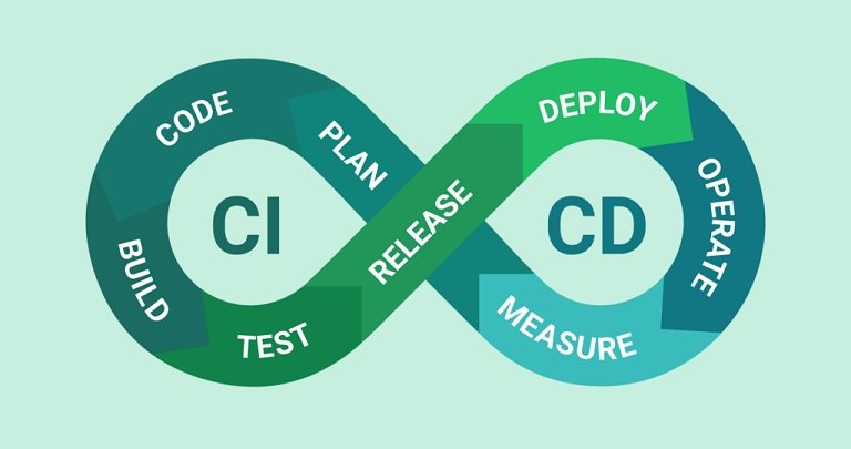 Advanced Android Automation: Integration With CI/CD Pipelines